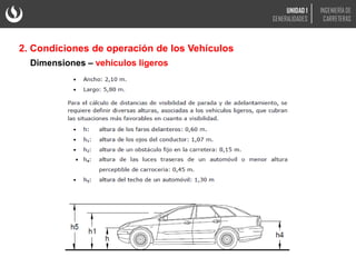 Dimensiones – vehículos ligeros
2. Condiciones de operación de los Vehículos
UNIDAD 1
GENERALIDADES
INGENIERÍA DE
CARRETERAS
 