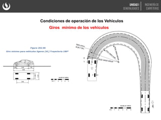 Condiciones de operación de los Vehículos
Giros mínimo de los vehículos
UNIDAD 1
GENERALIDADES
INGENIERÍA DE
CARRETERAS
 