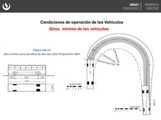 Condiciones de operación de los Vehículos
Giros mínimo de los vehículos
UNIDAD 1
GENERALIDADES
INGENIERÍA DE
CARRETERAS
 