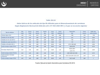 Fuente: Manual de diseño Geométrico para Carreteras DG 2014
UNIDAD 1
GENERALIDADES
INGENIERÍA DE
CARRETERAS
 