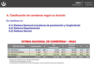 Se clasifican en:
A. Clasificación de carreteras según su función
A.1) Sistema Nacional (carreteras de penetración y longitudinal)
A.2) Sistema Departamental
A.3) Sistema Vecinal
UNIDAD 1
GENERALIDADES
INGENIERÍA DE
CARRETERAS
 