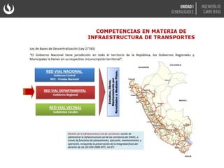 UNIDAD 1
GENERALIDADES
INGENIERÍA DE
CARRETERAS
 