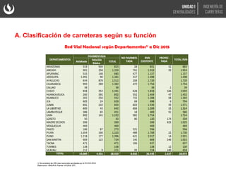 A. Clasificación de carreteras según su función
UNIDAD 1
GENERALIDADES
INGENIERÍA DE
CARRETERAS
 