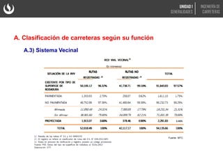 Fuente: MTC
A.3) Sistema Vecinal
A. Clasificación de carreteras según su función
UNIDAD 1
GENERALIDADES
INGENIERÍA DE
CARRETERAS
 