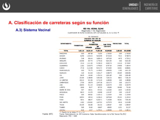 Fuente: MTC
A.3) Sistema Vecinal
A. Clasificación de carreteras según su función
UNIDAD 1
GENERALIDADES
INGENIERÍA DE
CARRETERAS
 
