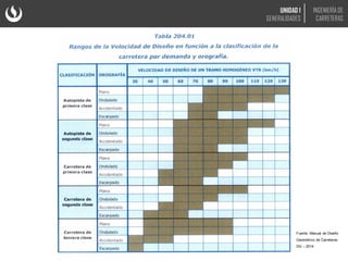 Fuente: Manual de Diseño
Geométrico de Carreteras
DG – 2014
UNIDAD 1
GENERALIDADES
INGENIERÍA DE
CARRETERAS
 