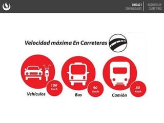 UNIDAD 1
GENERALIDADES
INGENIERÍA DE
CARRETERAS
 