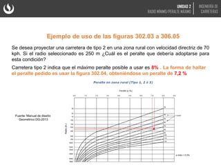 Ejemplo de uso de las figuras 302.03 a 306.05
Se desea proyectar una carretera de tipo 2 en una zona rural con velocidad directriz de 70
kph. Si el radio seleccionado es 250 m ¿Cuál es el peralte que debería adoptarse para
esta condición?
Carretera tipo 2 indica que el máximo peralte posible a usar es 8% . La forma de hallar
el peralte pedido es usar la figura 302.04, obteniéndose un peralte de 7,2 %
Fuente: Manual de diseño
Geométrico DG-2013
UNIDAD 2
RADIO MÍNIMO/PERALTE MÁXIMO
INGENIERÍA DE
CARRETERAS
 