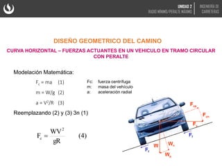 Fc: fuerza centrífuga
m: masa del vehículo
a: aceleración radial
DISEÑO GEOMETRICO DEL CAMINO
CURVA HORIZONTAL – FUERZAS ACTUANTES EN UN VEHICULO EN TRAMO CIRCULAR
CON PERALTE
Modelación Matemática:
Fc = ma (1)
m = W/g (2)
a = V2/R (3)
Reemplazando (2) y (3) 3n (1)
(4)
gR
WV
F
2
c 
UNIDAD 2
RADIO MÍNIMO/PERALTE MÁXIMO
INGENIERÍA DE
CARRETERAS
 