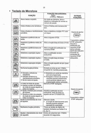 Ic v8000 manual-português
