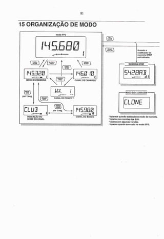 Ic v8000 manual-português