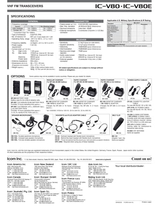 VHF FM TRANSCEIVERS


     SPECIFICATIONS
                                                                                                                                                                             Applicable U.S. Military Speciﬁcations & IP Rating
                                 GENERAL                                                                           TRANSMITTER
                                                                                                                                                                                                                        MIL 810 F
                                                                                                                                                                              Standard
     • Frequency coverage           :                                                   • Output power (at 7.2V)         : 5.5/2.5/0.5W (High/mid/low)                                                       Method               Procedure
                                                                                                                                                                             Low Pressure                     500.4                   I, II
          Version                   Tx                    Rx (Working range)            • Max. freq. deviation           : ±5.0kHz/±2.5kHz (Wide/narrow)                     High Temperature                 501.4                   I, II
        USA, Australia          144–148MHz                  136–174MHz*                 • Spurious emissions             : Less than –60dB                                   Low Temperature                 502.4-3                  I, II
         Europe, UK             144–146MHz                  144–146MHz                  • External microphone            : 3-conductor 2.5(d)mm (1⁄10″)/2.2kΩ                Temperature Shock                503.4                     I
                                                                                                                                                                             Solar Radiation                  505.4                     I
         * Guaranteed range 144–148MHz                                                    connector                                                                          Rain                             506.4                  I, III
     • Type of emissions    : F2D/F3E (FM)                                                                                                                                   Humidity                         507.4                     –
                                                                                                                                                                             Salt Fog                         509.4                     –
     • No. of memory Ch.    : 207 (incl. 6 scan edges and 1 call)                                                                                                            Dust                             510.4                     I
     • Operating Temp. range: –20˚C to +60˚C; –4˚F to +140˚F                                                                                                                 Vibration                        514.5                     I
                                        (Radio only)
                                                                                                                       RECEIVER                                              Shock                            516.5                  I, IV
                                                                                        • Sensitivity                    : 0.14µV typical (at 12dB SINAD)                    Also meets equivalent MIL-STD-810-C, -D and -E.
     • Frequency stability        : ±2.5ppm (–20˚C to +60˚C) at 25˚C
                                                                                        • Squelch sensitivity            : 0.1µV typical (threshold)                          Ingress Protection Standard
     • Power supply               : 7.2V DC                                                                                                                                   Dust & Water            IP54 (Dust-protection and water resistant)
       requirement                                                                      • Selectivity                    : 70dB/50dB typical (Wide/narrow)
     • Current drain (at 7.2V DC):                                                      • Intermodulation                : 70dB/65dB typical (Wide/narrow)
        Tx       High (5.5W)        1.4A typical                                        • Spurious and image             : 75dB typical
       Rx        Max. audio         310mA typ. (Internal SP, 16Ω load)                    rejection
                                    180mA typ. (External SP, 8Ω load)                   • Audio output power             : 750mW typ. (Internal SP, 16Ω load)
                 Stand-by           65mA typical                                            (at 10% distortion)            450mW typ. (External SP, 8Ω load)
                 Power save         20mA typical                                        • External speaker               : 3-conductor 3.5(d) mm (1⁄8″)/8Ω
     • Antenna impedance : 50Ω (BNC)                                                      connector
     • Dimensions (W×H×D) : 58 × 112 × 30 mm;
       (Projections not included)   29⁄32 × 413⁄32 × 13⁄16 in
     • Weight (approx.)           : 140g; 4.9oz (without battery pack)                  All stated speciﬁcations are subject to change without
                                    360g; 12.7oz (with BP-264 and Ant.)                 notice or obligation.



     OPTIONS                        Some options may not be available in some countries. Please ask your dealer for details.

                                                                   REGULAR CHARGER                                 RAPID CHARGER                                  RAPID CHARGER                                 POWER SUPPLY CABLES
                                                                   For BP-264 (Ni-MH battery)                      For BP-264 (Ni-MH battery)                     For BP-265 (Li-Ion battery)




          BP-263           BP-264                BP-265

     BP-263 BATTERY CASE                                             BC-147S                     BC-192             BC-123S                  BC-191                 BC-123S                     BC-193              CP-23L               OPC-515L
     Battery case for AA (LR6)×6 alkaline cells.
                                                                  BC-192 DESKTOP CHARGER                          BC-191 DESKTOP CHARGER                        BC-193 DESKTOP CHARGER                        CP-23L CIGARETTE LIGHTER
     BP-264 7.2V/1400mAh Ni-MH BATTERY PACK
                                                                  + BC-147S AC ADAPTER                            + BC-123S AC ADAPTER                          + BC-123S AC ADAPTER                                  CABLE
     Provides 13 hours operating time (approx.).
                                                                  Charges the BP-264 in 16 hours                  Charges the BP-264 in 2 hours                 Charges the BP-265 in 2.5 hours               For use with the BC-191 or BC-193.
     BP-265 7.4V/1900mAh (min.), 2000mAh (typ.),
                                                                  (approx.).                                      (approx.).                                    (approx.).                                    OPC-515L DC POWER CABLE
     Li-Ion BATTERY PACK
                                                                                                                                                                                                              For use with the BC-191, BC-192 or
     Provides 19 hours operating time (approx.).                  * BC-123SA/BC-147SA for 120V AC. SE for 230V AC. SV for 240V AC.
                                                                                                                                                                                                              BC-193.
     (Tx (Hi): Rx: standby=5:5:90, Power save on.)

      SPEAKER-MICROPHONES                                                          HEADSETS and PLUG ADAPTER CABLE                                                                     BELT CLIP              CS-V80 CLONING SOFTWARE
                                                                                                                                                                                                              + OPC-478/UC CLONING CABLE
                                                                                                                                                                                                              Provides quick and easy program-
                                                                                                                                                                                                              ming of memory channel, names,
                                                                                                                                                                                                              etc. OPC-478UC is a USB cable type.
                                                                                                                                                                                                              OPC-474 CLONING CABLE
                                                                                                                                                                                                              Cloning cable for transceiver-to-
                                                                                                                                                                                                              transceiver data cloning .
                                                                                                                                          HS-97
                                                                                                                                                                                                              FA-B2E VHF ANTENNA
         HM-153L                    HM-158L                      HM-159L             HS-94                               HS-95                                 OPC-2004                      MB-124           Same as supplied.

     HM-153L: Durable earphone-microphone.                                       HS-94 : Earhook headset with ﬂexible boom microphone.                                                MB-124
     HM-158L: Compact type speaker-microphone.                                   HS-95 : Behind-the-head headset with ﬂexible boom microphone.                                        Alligator type clip.
     HM-159L: Full size durable speaker-microphone.                              HS-97 : Throat microphone that ﬁts around your neck and picks up speech vibrations.                  Same as supplied.
                                                                                 OPC-2004 : Required when using any of these headsets.




Icom, Icom Inc. and the Icom logo are registered trademarks of Icom Incorporated (Japan) in the United States, the United Kingdom, Germany, France, Spain, Russia , Japan and/or other countries.
All other trademarks are the properties of their respective holders.



                           1-1-32, Kami-minami, Hirano-ku, Osaka 547-0003, Japan Phone: +81 (06) 6793 5302              Fax: +81 (06) 6793 0013         www.icom.co.jp/world                                          Count on us!
2380 116th Avenue NE,                         146A Harris Road, East Tamaki,                  Blacksole House, the Boulevard,              6F No. 68, Sec. 1 Cheng-Teh Road,                Your local distributor/dealer:
Bellevue, WA 98004, U.S.A.                    Auckland, New Zealand                           Altira Business Park, Herne Bay,             Taipei, Taiwan, R.O.C.
Phone : +1 (425) 454-8155                     Phone : +64 (09) 274 4062                       CT6 6GZ, U.K.                                Phone : +886 (02) 2559 1899
Fax    : +1 (425) 454-1509                    Fax    : +64 (09) 274 4708                      Phone : +44 (01227) 741741                   Fax     : +886 (02) 2559 1874
E-mail : sales@icomamerica.com                E-mail : inquiries@icom.co.nz                   Fax     : +44 (01227) 741742                 E-mail : sales@asia-icom.com
URL : http://www.icomamerica.com              URL : http://www.icom.co.nz                     E-mail : info@icomuk.co.uk                   URL : http://www.asia-icom.com
                                                                                              URL : http://www.icomuk.co.uk

Glenwood Centre #150-6165 Highway 17,         Communication Equipment                                                                      10C07, Long Silver Mansion, No.88, Yong Ding
Delta, B.C., V4K 5B8, Canada                  Auf der Krautweide 24                           Zac de la Plaine,                            Road, Haidian District, Beijing, 100039, China
Phone : +1 (604) 952-4266                     65812 Bad Soden am Taunus, Germany              1 Rue Brindejonc des Moulinais, BP 45804,    Phone : +86 (010) 5889 5391/5392/5393
Fax    : +1 (604) 952-0090                    Phone : +49 (6196) 76685-0                      31505 Toulouse Cedex 5, France               Fax    : +86 (010) 5889 5395
E-mail : info@icomcanada.com                  Fax    : +49 (6196) 76685-50                    Phone : +33 (5) 61 36 03 03                  E-mail : bjicom@bjicom.com
URL : http://www.icomcanada.com               E-mail : info@icomeurope.com                    Fax    : +33 (5) 61 36 03 00                 URL : http://www.bjicom.com
                                              URL : http://www.icomeurope.com                 E-mail : icom@icom-france.com
                                                                                              URL : http://www.icom-france.com

Unit 1 / 103 Garden Road,                     Ctra. Rubi, No. 88 "Edificio Can Castanyer"
Clayton, VIC 3168 Australia                   Bajos A 08174, Sant Cugat del Valles,           81-850 Sopot, ul. 3 Maja 54, Poland
Phone : +61 (03) 9549 7500                    Barcelona, Spain                                Phone : +48 (58) 550 7135
Fax     : +61 (03) 9549 7505                  Phone : +34 (93) 590 26 70                      Fax    : +48 (58) 551 0484
E-mail : sales@icom.net.au                    Fax    : +34 (93) 589 04 46                     E-mail : icompolska@icompolska.com.pl
URL : http://www.icom.net.au                  E-mail : icom@icomspain.com                     URL : http://www.icompolska.com.pl
                                                                                                                                                                                            09HS0230     © 2009 Icom Inc.              Printed in Japan
                                              URL : http://www.icomspain.com
 