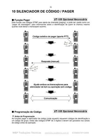 36

10 SILENCIADOR DE CÓDIGO / PAGER

T Função Pager
T
Esta função usa códigos DTMF para alerta de chamada (paging), e pode ser usada como um
“pager de mensagem” para informar-lhe sobre a identificação de quem te chamou mesmo
quando você deixar o transceptor sozinho.




T Programação de Código
T


   Antes da Programação
As funções pager e silenciador de código (code squelch) requerem códigos de identificação e
um código de grupo. Estes são códigos DTMF de 3 dígitos e devem ser gravados nos canais
de código antes da operação.




W&P Traduções Técnicas                pestraducao@terra.com.br        ICV800219112004
 