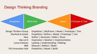 Design thinking | PPTX