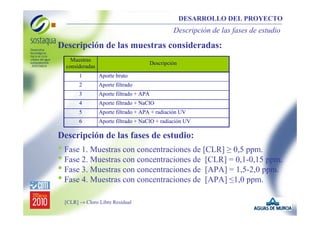 DESARROLLO DEL PROYECTO

Descripción de las fases de estudio

Descripción de las muestras consideradas:
Muestras
consideradas

Descripción

1

Aporte bruto

2

Aporte filtrado

3

Aporte filtrado + APA

4

Aporte filtrado + NaClO

5

Aporte filtrado + APA + radiación UV

6

Aporte filtrado + NaClO + radiación UV

Descripción de las fases de estudio:

• Fase 1. Muestras con concentraciones de [CLR] ≥ 0,5 ppm.
• Fase 2. Muestras con concentraciones de [CLR] = 0,1-0,15 ppm.
• Fase 3. Muestras con concentraciones de [APA] = 1,5-2,0 ppm.
• Fase 4. Muestras con concentraciones de [APA] ≤1,0 ppm.
[CLR] → Cloro Libre Residual

 