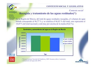 CONTEXTO SOCIAL Y LEGISLATIVO

Contexto social

Recogida y tratamiento de las aguas residuales(*)
En la Región de Murcia, del total de aguas residuales recogidas, el volumen de agua
tratada corresponde al 96,77 % y se reutiliza el 86,83 % del total, esto representa el
18,69 % del total nacional y está muy por encima de la media (9,62 %).
Suministro y saneamiento del agua en la Región de Murcia
3,50E+05

Volum en(m 3/día)

3,00E+05
2,50E+05

Aguas recogidas

2,00E+05

Aguas tratadas

1,50E+05

Agua reutilizada

1,00E+05
5,00E+04
0,00E+00

Tipo

(*)Fuente:Instituto Nacional de Estadística, 2009. Encuesta sobre el suministro
y saneamiento del agua (año 2007).

 