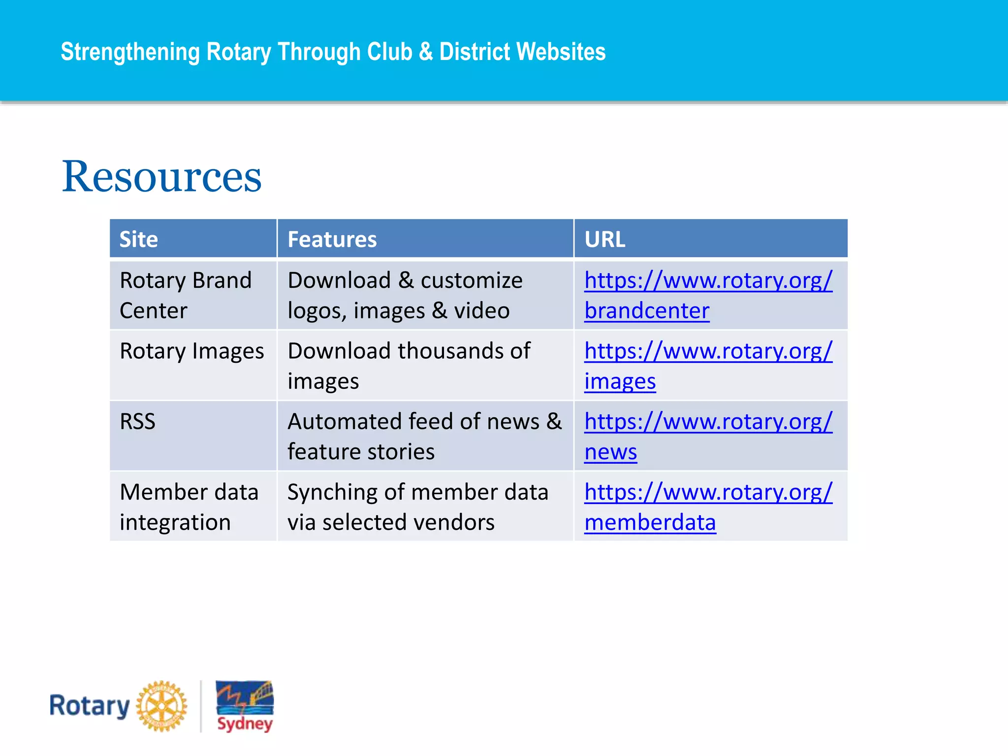 Resources
Strengthening Rotary Through Club & District Websites
Site Features URL
Rotary Brand
Center
Download & customize
logos, images & video
https://www.rotary.org/
brandcenter
Rotary Images Download thousands of
images
https://www.rotary.org/
images
RSS Automated feed of news &
feature stories
https://www.rotary.org/
news
Member data
integration
Synching of member data
via selected vendors
https://www.rotary.org/
memberdata
 