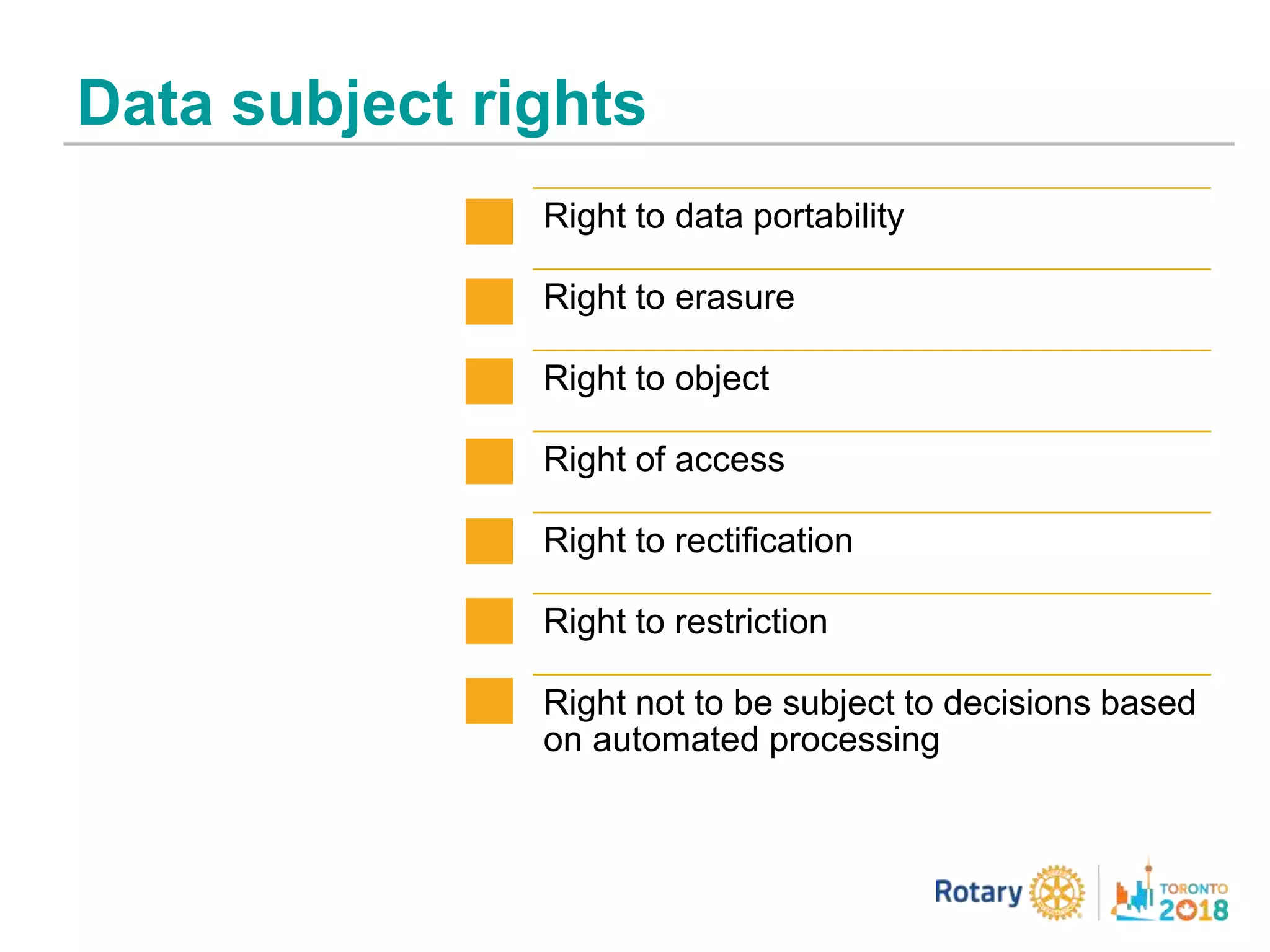 Data subject rights
Right to data portability
Right to erasure
Right to object
Right of access
Right to rectification
Right to restriction
Right not to be subject to decisions based
on automated processing
 