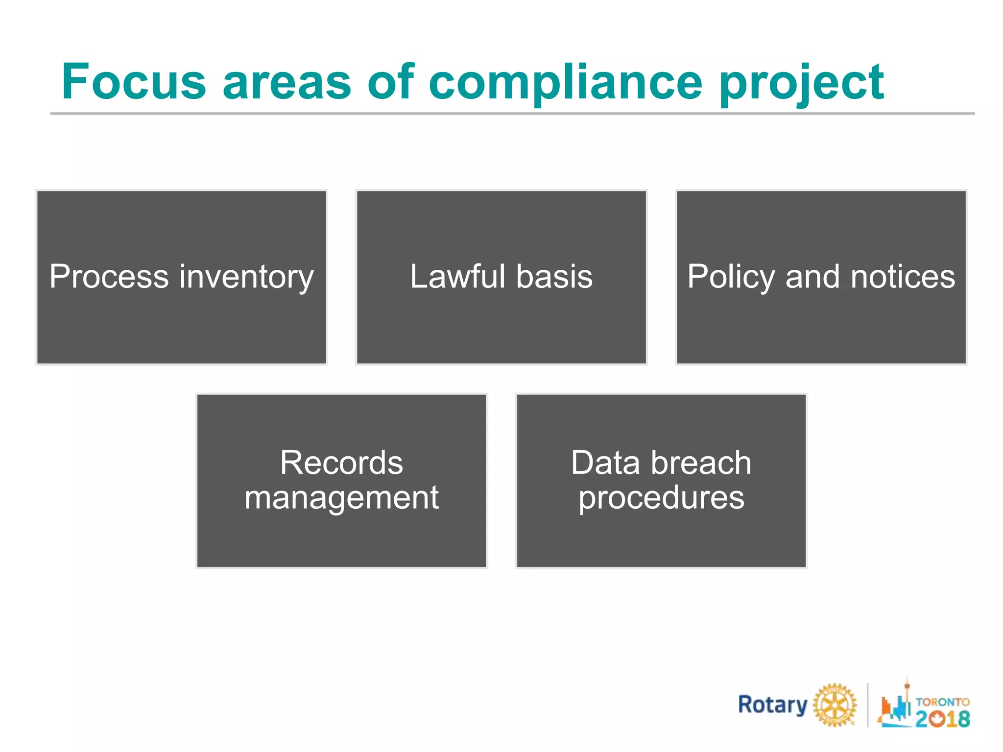 Focus areas of compliance project
Process inventory Lawful basis Policy and notices
Records
management
Data breach
procedures
 