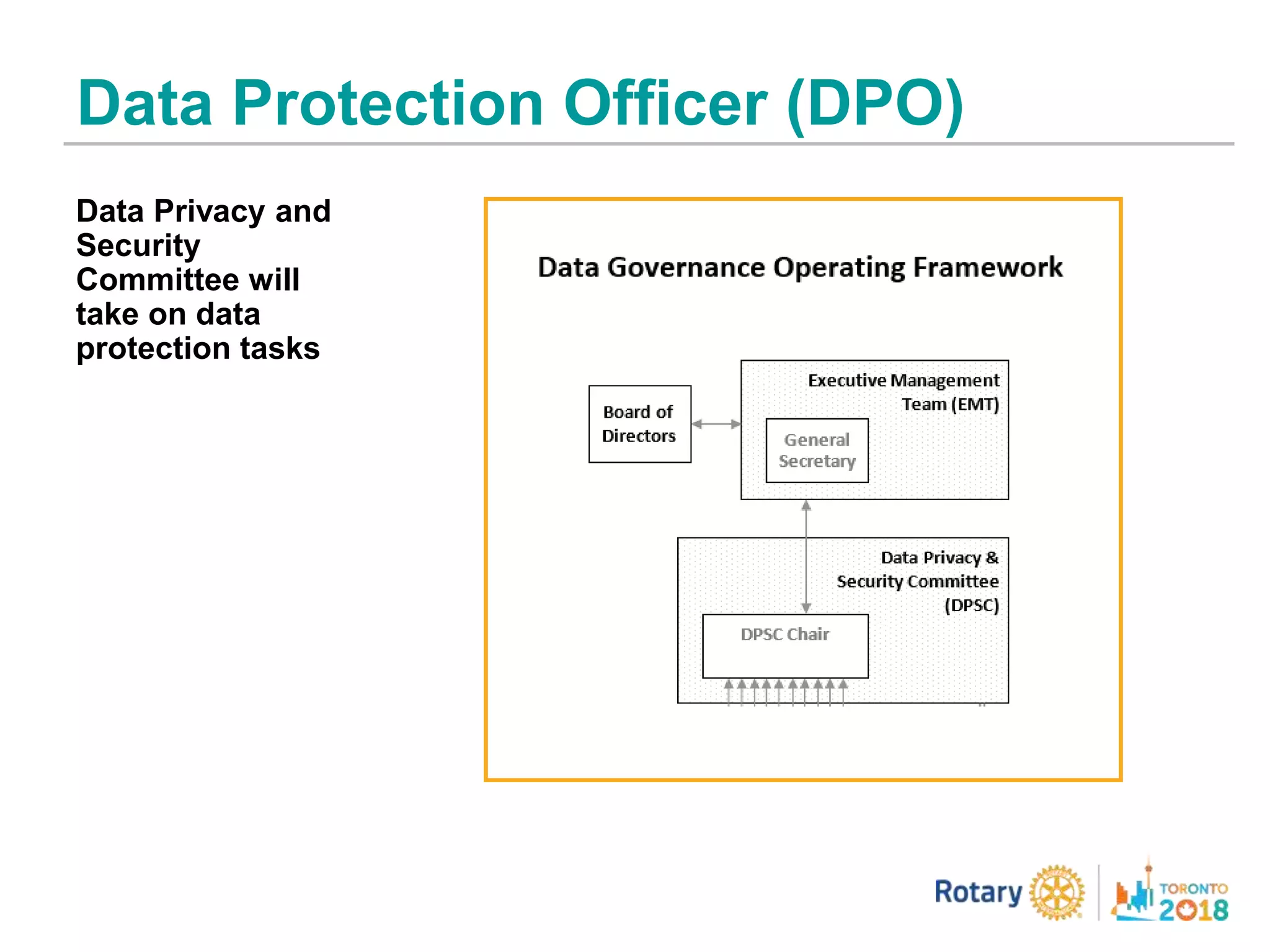 Data Protection Officer (DPO)
Data Privacy and
Security
Committee will
take on data
protection tasks
 