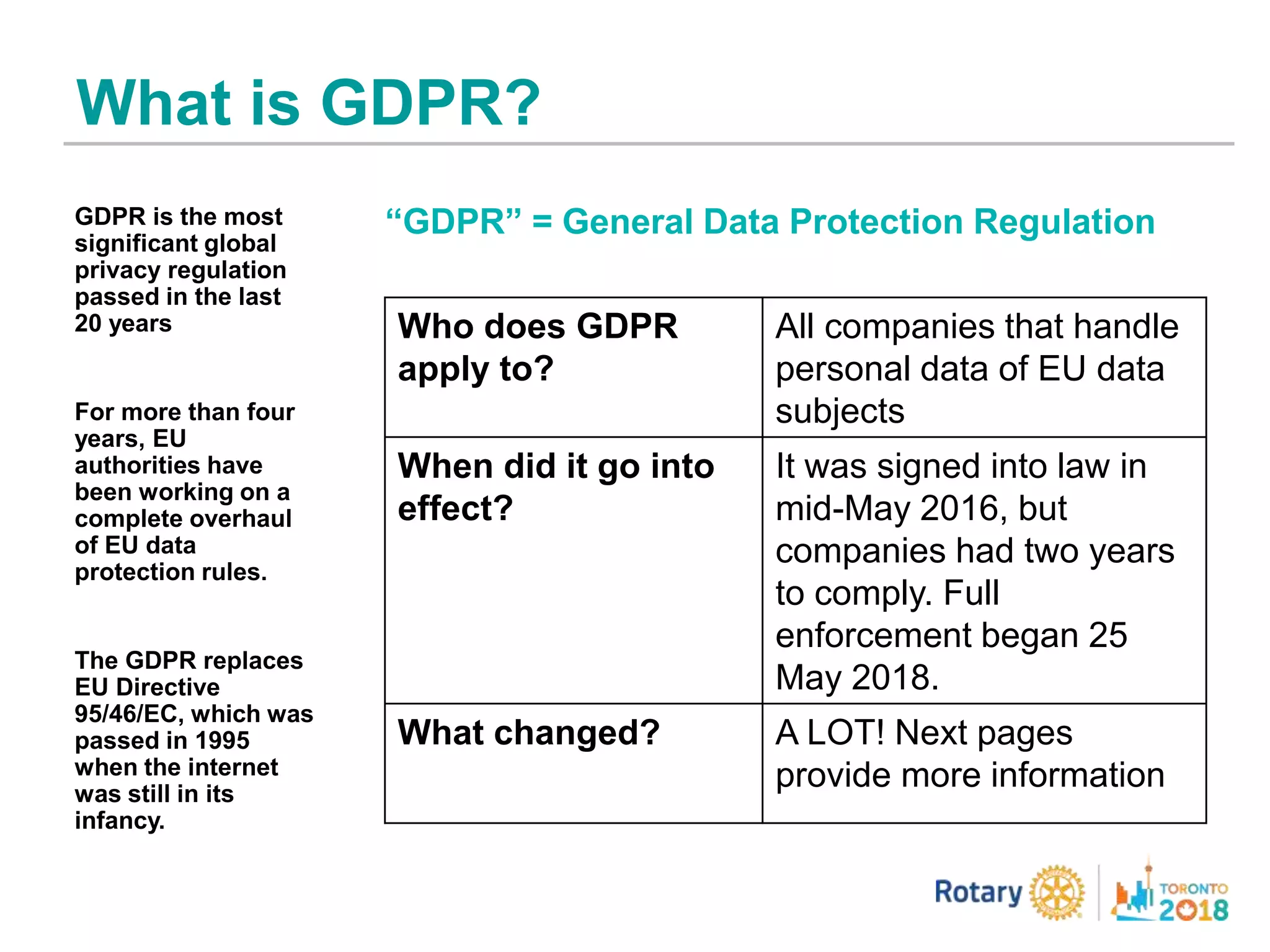 What is GDPR?
GDPR is the most
significant global
privacy regulation
passed in the last
20 years
For more than four
years, EU
authorities have
been working on a
complete overhaul
of EU data
protection rules.
The GDPR replaces
EU Directive
95/46/EC, which was
passed in 1995
when the internet
was still in its
infancy.
“GDPR” = General Data Protection Regulation
Who does GDPR
apply to?
All companies that handle
personal data of EU data
subjects
When did it go into
effect?
It was signed into law in
mid-May 2016, but
companies had two years
to comply. Full
enforcement began 25
May 2018.
What changed? A LOT! Next pages
provide more information
 