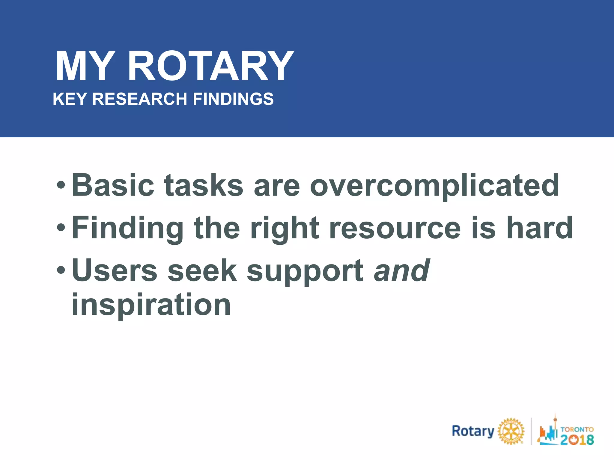 •Basic tasks are overcomplicated
•Finding the right resource is hard
•Users seek support and
inspiration
MY ROTARY
KEY RESEARCH FINDINGS
 