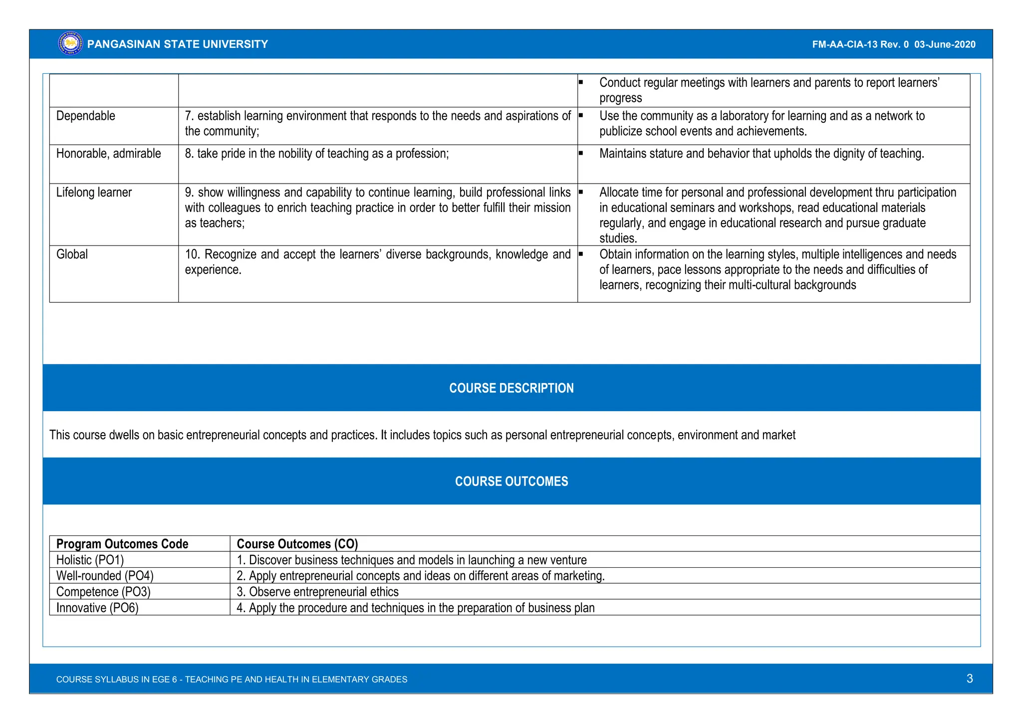 3
PANGASINAN STATE UNIVERSITY
COURSE GUIDE IN ECON 110 – INTRODUCTORY ECONOMICS
FM-AA-CIA-13 Rev. 0 03-June-2020
COURSE SYLLABUS IN EGE 6 - TEACHING PE AND HEALTH IN ELEMENTARY GRADES
▪ Conduct regular meetings with learners and parents to report learners’
progress
Dependable 7. establish learning environment that responds to the needs and aspirations of
the community;
▪ Use the community as a laboratory for learning and as a network to
publicize school events and achievements.
Honorable, admirable 8. take pride in the nobility of teaching as a profession; ▪ Maintains stature and behavior that upholds the dignity of teaching.
Lifelong learner 9. show willingness and capability to continue learning, build professional links
with colleagues to enrich teaching practice in order to better fulfill their mission
as teachers;
▪ Allocate time for personal and professional development thru participation
in educational seminars and workshops, read educational materials
regularly, and engage in educational research and pursue graduate
studies.
Global 10. Recognize and accept the learners’ diverse backgrounds, knowledge and
experience.
▪ Obtain information on the learning styles, multiple intelligences and needs
of learners, pace lessons appropriate to the needs and difficulties of
learners, recognizing their multi-cultural backgrounds
COURSE DESCRIPTION
This course dwells on basic entrepreneurial concepts and practices. It includes topics such as personal entrepreneurial concepts, environment and market
COURSE OUTCOMES
Program Outcomes Code Course Outcomes (CO)
Holistic (PO1) 1. Discover business techniques and models in launching a new venture
Well-rounded (PO4) 2. Apply entrepreneurial concepts and ideas on different areas of marketing.
Competence (PO3) 3. Observe entrepreneurial ethics
Innovative (PO6) 4. Apply the procedure and techniques in the preparation of business plan
 