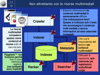 Non altrettanto con le risorse multimediali Searcher Indexer Ranker Crawler Le risorse multimediali compaiono spesso come contenuti di risorse  solo di raro tra loro linkate Estrarre informazioni  da contenuti multimediali è estremamente  difficile   Che indicizzazione fare? Spesso si indicizza solo il testo che accompagna il contenuto multi-mediale o alcune informazioni ad esso associate (metadati) Pagerank ™  non funziona perché  non ci sono riferimenti espliciti   (ma tantissimi sono impliciti!) Difficoltà di ispezione , spe-cialmente per registrazioni audio/filmati lunghi Che cos’è l’equivalente del lessico  per contenuti multimediali? Indexes Metadata 