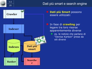 Dati più smart e search engine Dati più Smart  possono essere utilizzati: In fase di  crawling   per legare tra loro risorse apparentemente diverse es. le notizie che parlano di “Denise Karbon” prese da siti diversi   Searcher Indexer Ranker Crawler Indexes Dati più smart 