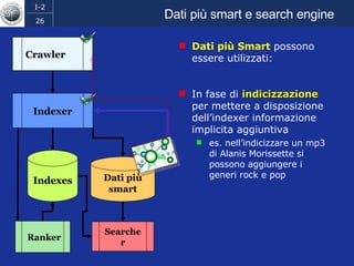 Dati più smart e search engine Dati più Smart  possono essere utilizzati: In fase di  indicizzazione  per mettere a disposizione dell’indexer informazione implicita aggiuntiva es. nell’indicizzare un mp3 di Alanis Morissette si possono aggiungere i generi rock e pop Searcher Indexer Ranker Crawler Indexes Dati più smart 