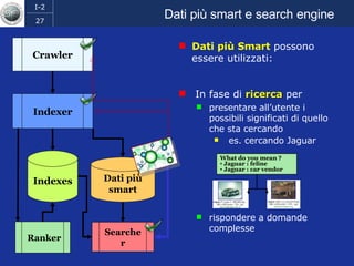 Dati più smart e search engine Dati più Smart  possono essere utilizzati: In fase di  ricerca  per  presentare all’utente i possibili significati di quello che sta cercando es. cercando Jaguar  rispondere a domande complesse Searcher Indexer Ranker Crawler Indexes Dati più smart What do you mean ? Jaguar : feline  Jaguar : car vendor 