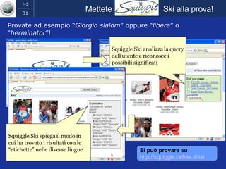 Mettete  Ski alla prova! Provate ad esempio “ Giorgio slalom ” oppure “ libera ” o “ herminator ”! Squiggle Ski analizza la query dell’utente e riconosce i possibili significati Squiggle Ski spiega il modo in cui ha trovato i risultati con le “etichette” nelle diverse lingue Si può provare su http://squiggle.cefriel.it/ski 