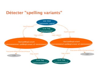Sémantique des folksonomies: structuration collaborative et assistée
