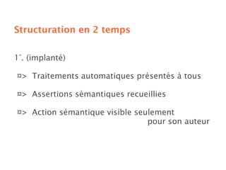 Sémantique des folksonomies: structuration collaborative et assistée