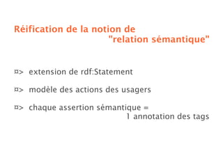 Sémantique des folksonomies: structuration collaborative et assistée