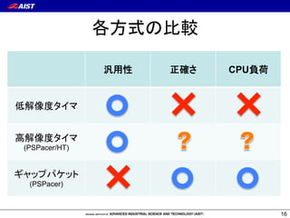 15 
ƌŬƆŵƥƂŵƨżŷŻƟƩơ 
ŵơżŵƥƂŵưųƟƩŖ!āƍŷƂƆŖ 
ĳĳĳĳĳĳĳĳĳĳèU‚+ŨsŇť 
ŶƥƩƌƣŵƥƂŵư©DŝőŖèƌŬƆ{ 
…[ŖŵơżŵƥƂŵľĴŶƥƩƌ 
ƣŵƥƂŵŢŤŠ[ńŁŦŘĴŊŖ 
ųƟƩŖ!āƍŷƂƆŨèņĴ 
ŵƥƂŵŨ„~Ňť 
VüŕŗĶèŪŬƇƣ‚ôķľjÓ 
ĆÖcƀŬƘŨÙUņŐĴ•ŖƍŷƂƆè‚+ŝőg” 
 