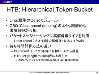 Ú 
• VąĀ´ 
– aF_G 
• 100 Mbps+ŞőèƤƩƆŨL5ńŉĴ´’ŒV¡Ŗ 
^'Ũ×¡ 
– burstiness 
• ƖƆƣƉƂŵƣƩƀƨżŬƂƁŖƌƂƐũ®ðŕYŇťt’ 
• ƍŷƂƆųƝƒƁƝÄŒŨHŕźƙƟƤƩźƠƧŕŢŤ×Á 
– CPUßÌ 
• żƆƢƩƚ{ŒŖµõ 
• ÚYÞ 
– PSPacerĴPSPacer/HTĴHTB (Hierarchical Token Bucket) 
18 
 