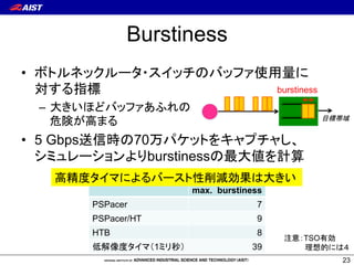 aF_G*iŖ–¹ń 
ćčċĐ 
ćčċď 
ćč 
Ċčċď 
ĊčċĐ 
IperfŨ5»ôVÍņŋŒĿŖè_GŨGtrcNET-10ő¡U 
ĜĝĜĠĢĤīČĞĖ 
ĜĝĜĠĢĤī 
ĘĞĖć 
ćč ćď ćĐ ćđ ćē ćĎč 
ěġĬĤīĮĤģćĖĠĩģįħģĭĦćĊćĞĠīĥĤĭćĖĠĩģįħģĭĦ 
ćĈėġĪĬĉ 
ĞĠīĥĤĭćĖĠĩģįħģĭĦćĈėġĪĬĉ 
^'Ŗ…N 
ƪůơƩ¨ƫư 
+473 Mbps (+9.5%) 
+36 Kbps (0.0%) 
-287 Mbps (-5.7%) 
HTB: èƤƩƆÔ¼ŠŤŖOz 
PSPacer: ƦŬƞƤƩƆŐĹŔĹ 
22 
PSPacer/HT: ƦŬƞƤƩƆŔĹ 
źżƄƚőŠ–¹ŔƕƩźƧŶŨV© 
 