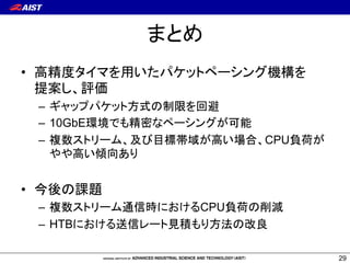 28 
±ÏŖŸŦ 
• ƍŷƂƆƕƩźƧŶ 
• ĆÖcƀŬƘŨ®ĹŋƍŷƂƆ 
ƕƩźƧŶ” 
• ÚVą 
• ŝŒş 
 