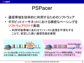 PSPacer 
• é_GŨ2¨³ŕ)®ŇťŋşŖſƐƆŭŮŪ 
• ŴŲƎƂƆŬƩŹƉƂƆŕļŁťÂXŔƕƩźƧŶŨ 
ſƐƆŭŮŪŌŁőV© 
– )®:Ê_GŕĸŧŉŐƌƩżƆèŨa£5Ňť 
łŒőĴTUņŋĆĹélÊŨV© 
6 
Buffer 
Overflow 
ƌƩżƆlŖĆĹƆơƐūƂŵŗƍŷƂƆƥ 
żŨfĿáłņĴélÊŖŨrŀ 
Switch/Router 
PSPacerŗƍŷƂƆôúŨÜ|ņĴa£5 
ńŦTUņŋƆơƐūƂŵŨ¬oŇť 
 