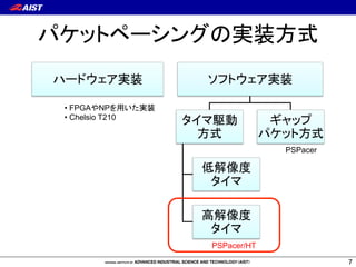 ƍŷƂƆƕƩźƧŶŖVÐe 
ƋƩƇŭŮŪVÐ ſƐƆŭŮŪVÐ 
ƀŬƘĄ3 
e 
Öc 
ƀŬƘ 
ĆÖc 
ƀŬƘ 
ŴƝƂƒı 
ƍŷƂƆe 
• FPGAšNPŨ®ĹŋVÐ 
• Chelsio T210 
PSPacer 
PSPacer/HT 
7 
 