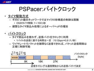 8 
PSPacer:ƌŬƆŵƥƂŵ 
• ƀŬƘĄ3e 
– ŴŲƎƂƆÃŖƉƂƆƦƩŵőŗƘŬŵƥ»ÂcŖ*iŗCý 
• OSŖƀŬƘôúư1Ƴ10ƙƢ» 
– ĂÆŔƀŬƘ.çŞ%ªŕŢťŰƩƌƓƂƇŖK0 
• ƌŬƆŵƥƂŵ 
– ƀŬƘ.çŞŨŧňĴèƌŬƆŨŵƥƂŵŕ)® 
• 1ƌŬƆŖèŕÓŇť‚ôŗUĳƪ10 GbpsĲ0.8 ƈƊ»ƫ 
– ƦŬƞƤƩƆőƍŷƂƆŨûôŔŀèőĿŦŘĴƍŷƂƆèôúŗ 
–¹ŕ*i:Ê 
7.2 us 7.2 us 
ƌŬƆŵƥƂŵ 
9000B (byte) 
0 9K 18K 27K 
èƀŬƙƧŶŗéóPĽţŖèƌŬƆő›U 
9000B 
 