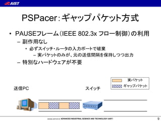 9 
PSPacerưŴƝƂƒƍŷƂƆe 
• PAUSEƐƤƩƚƪIEEE 802.3x ƐƥƩ*iƫŖ)® 
– -®Ŕņ 
• jňżŬƂƁƨƣƩƀŖ/ƗƩƆő¸Ž 
– VƍŷƂƆŖŞľĴ ŖèôúŨsņŏŏ/ 
– ¦(ŔƋƩƇŭŮŪľÓ 
èPC żŬƂƁ 
VƍŷƂƆ 
ŴƝƂƒƍŷƂƆ 
 