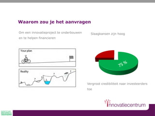 Waarom zou je het aanvragen
Om een innovatieproject te onderbouwen
en te helpen financieren
Slaagkansen zijn hoog
Vergroot credibiliteit naar investeerders
toe
 