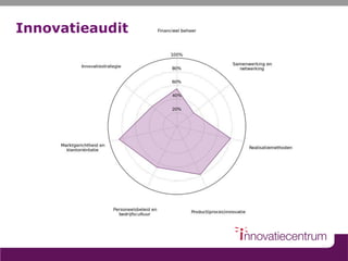 Innovatieaudit
 