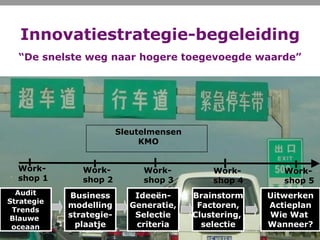9
Innovatiestrategie-begeleiding
“De snelste weg naar hogere toegevoegde waarde”
Work-
shop 1
Work-
shop 2
Work-
shop 3
Work-
shop 4
Work-
shop 5
Uitwerken
Actieplan
Wie Wat
Wanneer?
Brainstorm
Factoren,
Clustering,
selectie
Ideeën-
Generatie,
Selectie
criteria
Business
modelling
strategie-
plaatje
Audit
Strategie
Trends
Blauwe
oceaan
Sleutelmensen
KMO
 