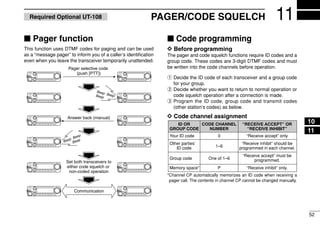 Paging Codes Manual Technical VHF Transceiver Icom IC2200 | PDF