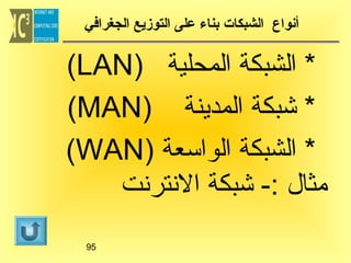 ‫أنواع الشبكا ت بناء على التوزيع الجغرافي‬

‫* الشبكة المحلية )‪(LAN‬‬
‫* شبكة المدينة )‪(MAN‬‬
‫* الشبكة الواسعة )‪(WAN‬‬
‫مثال :- شبكة النترنت‬
‫59‬

 