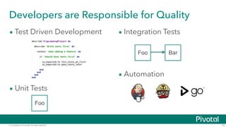 Developers are Responsible for Quality 
• Test Driven Development 
• Integration Tests 
! 
! 
! 
! 
! 
• Automation 
• Uni...