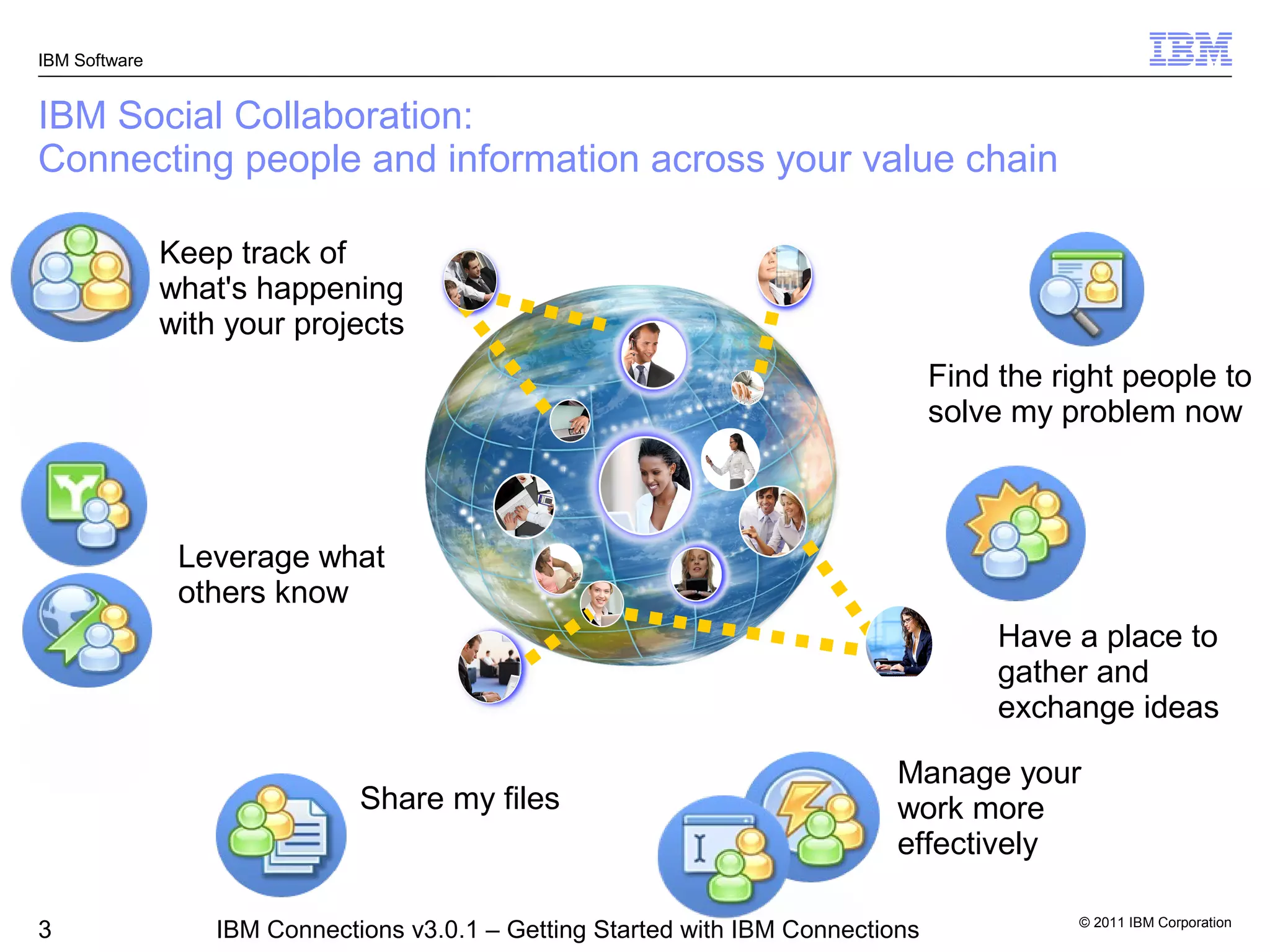 IBM Software


IBM Social Collaboration:
Connecting people and information across your value chain

               Keep track of
               what's happening
               with your projects
                                                                                   Find the right people to
                                                                                   solve my problem now



                Leverage what
                others know
                                                                                        Have a place to
                                                                                        gather and
                                                                                        exchange ideas

                                                                              Manage your
                               Share my files                                 work more
                                                                              effectively

                                                                                              © 2011 IBM Corporation
3                  IBM Connections v3.0.1 – Getting Started with IBM Connections
 